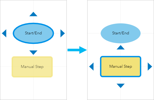 A diagram of dragging a step to an empty area of the canvas A diagram of dragging a step to an empty area of the canvas
