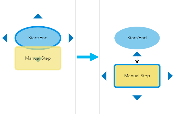 A diagram of a step being dragged to another step's connection arrow A diagram of a step being dragged to another step's connection arrow